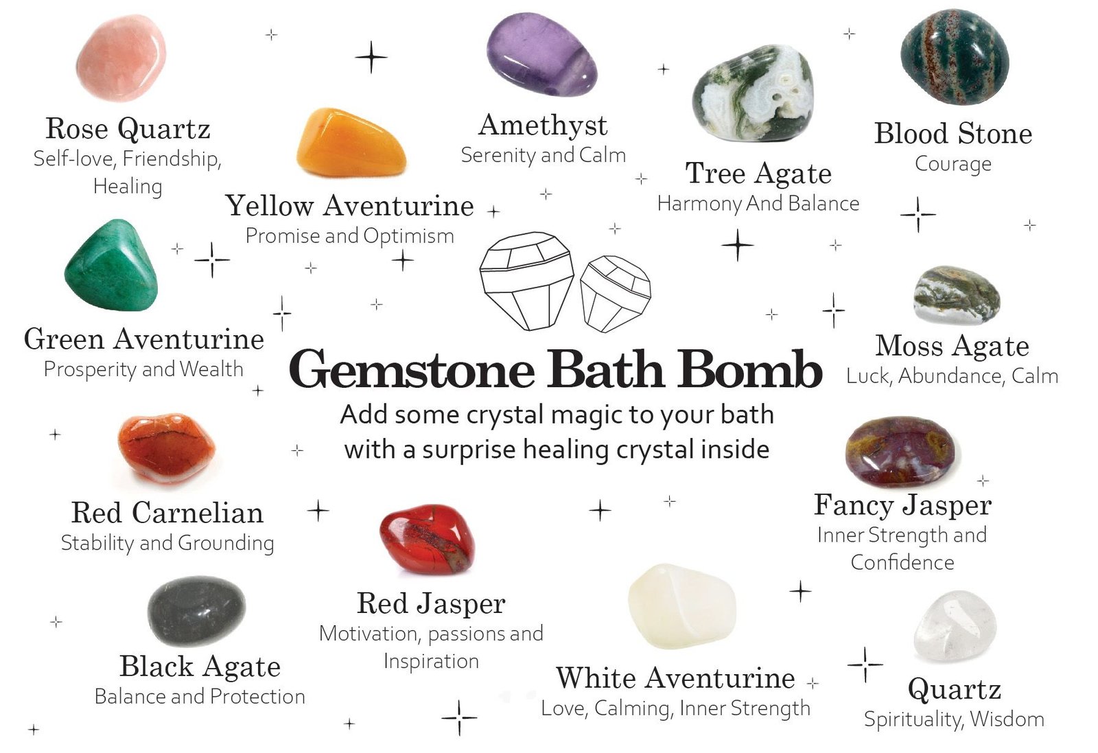 Bomba de Baño Piedra Preciosa - Citrino & Oro (190 g) - Imagen 2